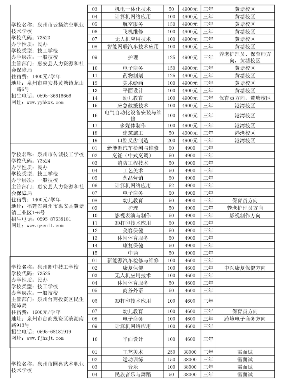 省屬技工院校面向泉州招生計(jì)劃