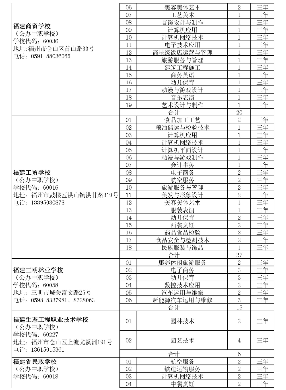 省屬技工院校面向泉州招生計(jì)劃