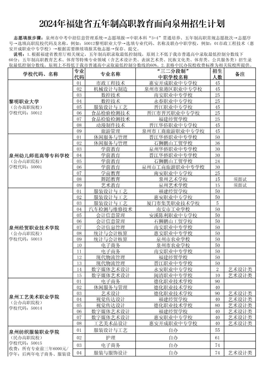 五年制高職教育面向泉州招生計劃