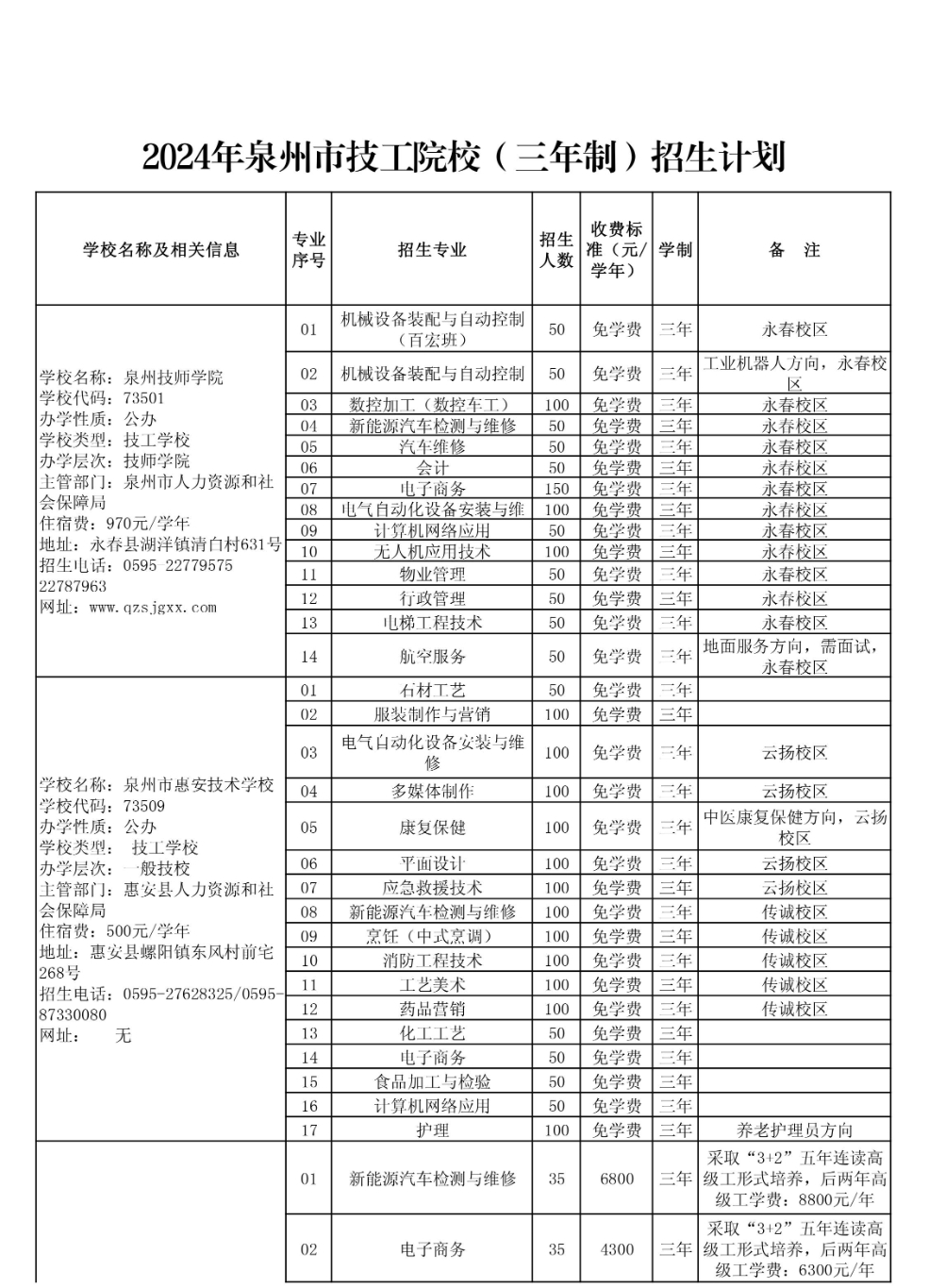 泉州市技工學(xué)校招生計(jì)劃