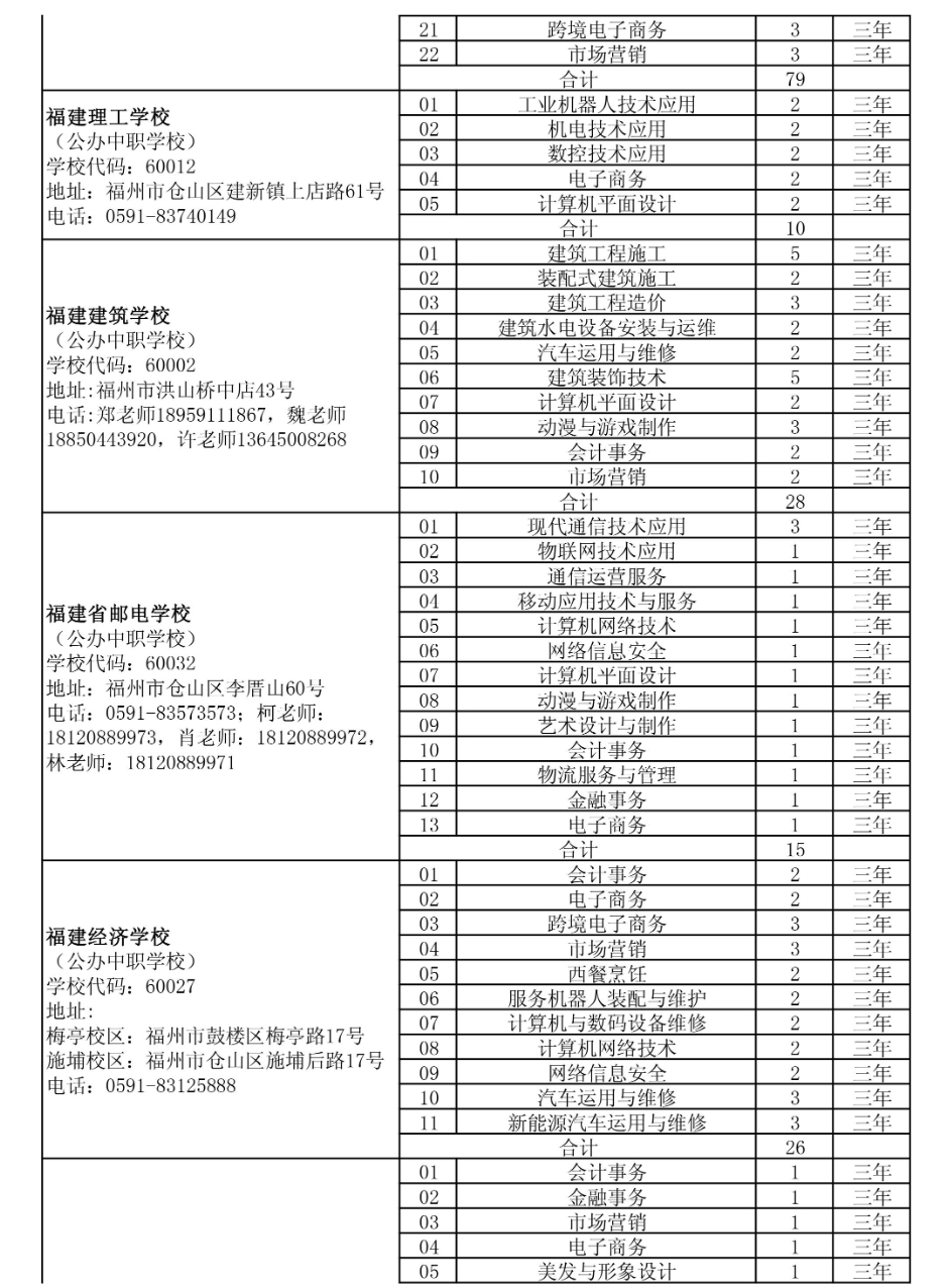 省屬技工院校面向泉州招生計(jì)劃