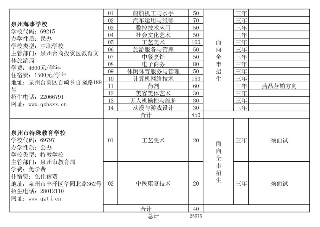 省屬技工院校面向泉州招生計(jì)劃