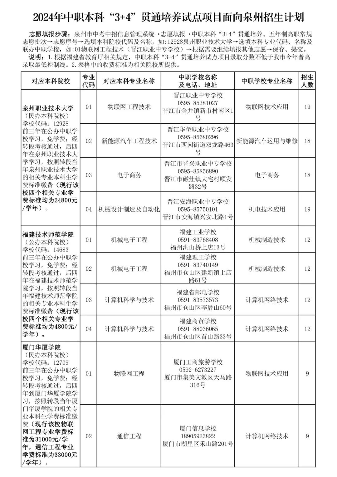 中職本科“3+4”貫通培養(yǎng)試點項目面向泉州招生計劃