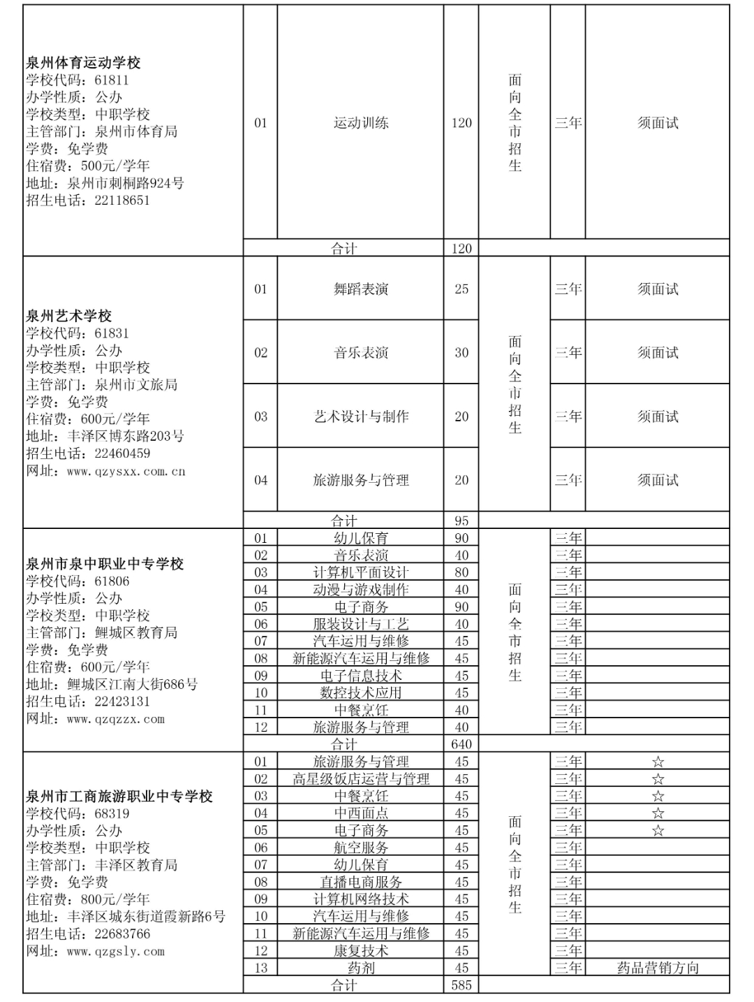 省屬技工院校面向泉州招生計(jì)劃
