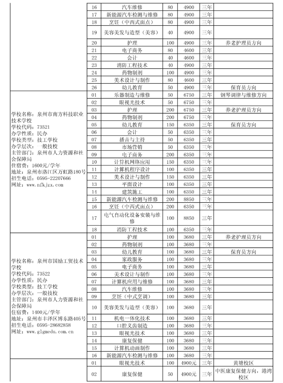 省屬技工院校面向泉州招生計(jì)劃