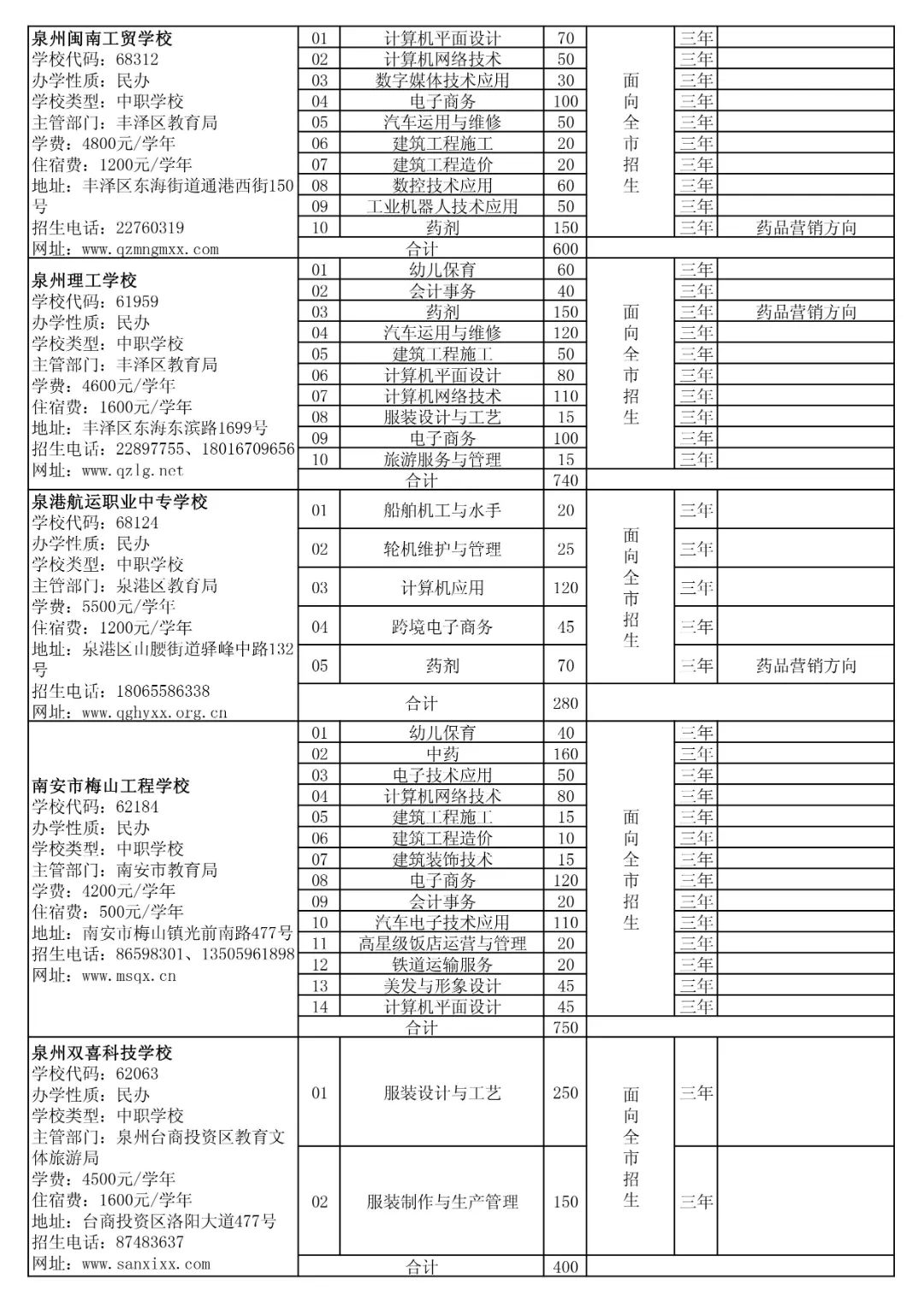省屬技工院校面向泉州招生計(jì)劃