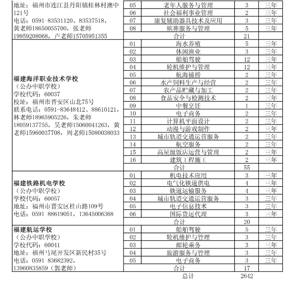 省屬技工院校面向泉州招生計(jì)劃