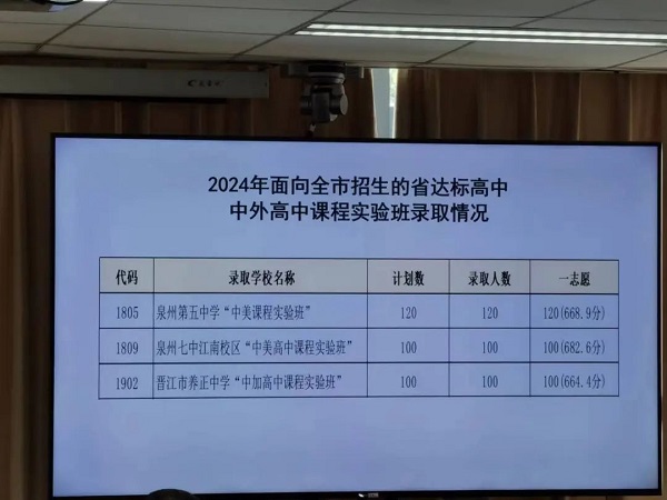 2024��Ȫ�������о��Y(ji��)�����r���t��ȫ���п��о�����