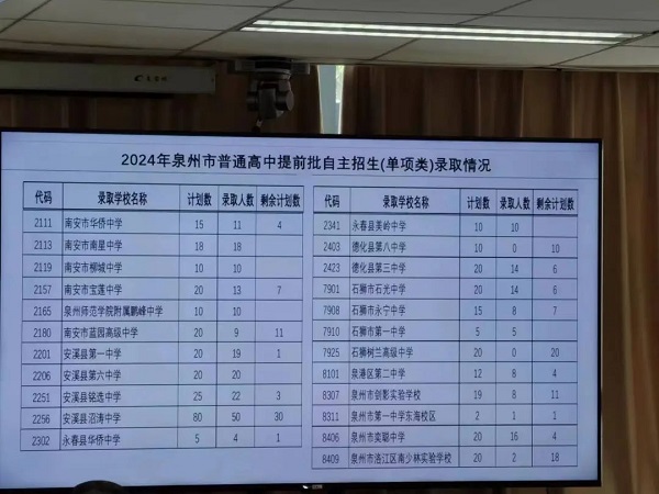 2024��Ȫ�������о��Y(ji��)�����r���t��ȫ���п��о�����