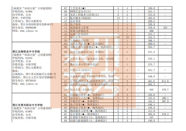 Ȫ�������������������W(xu��)У����־Ը���θ����I(y��)�ȡ��ͷ֣����k���W(xu��)У��