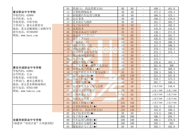  Ȫ�������������������W(xu��)У��Ҏ(gu��)־Ը���θ����I(y��)�ȡ��ͷ֣����k���W(xu��)У��