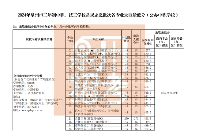  Ȫ�������������������W(xu��)У��Ҏ(gu��)־Ը���θ����I(y��)�ȡ��ͷ֣����k���W(xu��)У��