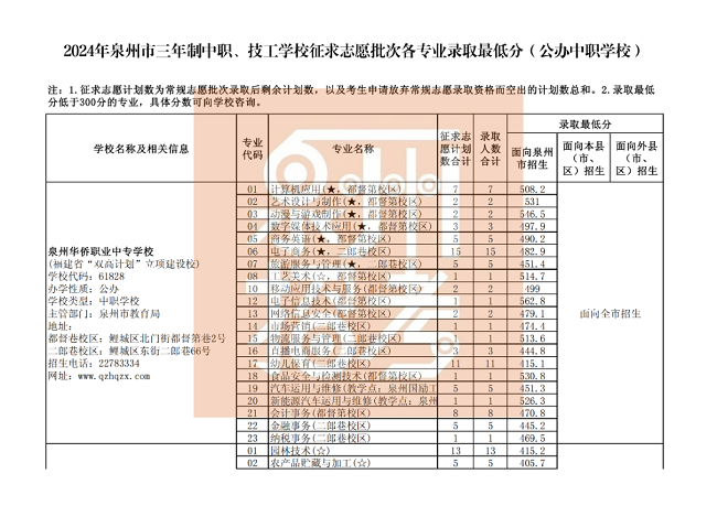 Ȫ�������������������W(xu��)У����־Ը���θ����I(y��)�ȡ��ͷ֣����k���W(xu��)У��