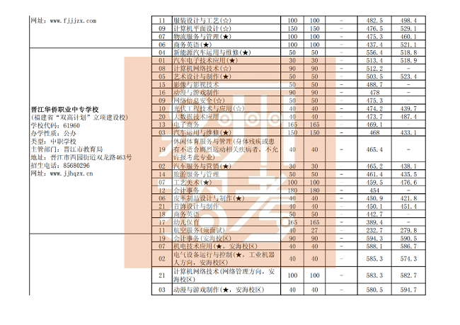  Ȫ�������������������W(xu��)У��Ҏ(gu��)־Ը���θ����I(y��)�ȡ��ͷ֣����k���W(xu��)У��