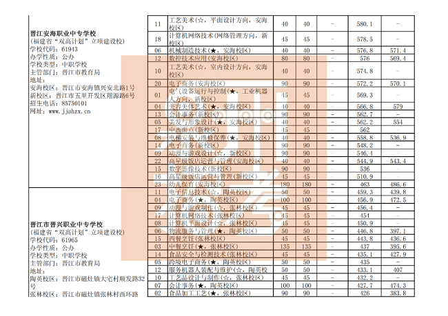  Ȫ�������������������W(xu��)У��Ҏ(gu��)־Ը���θ����I(y��)�ȡ��ͷ֣����k���W(xu��)У��