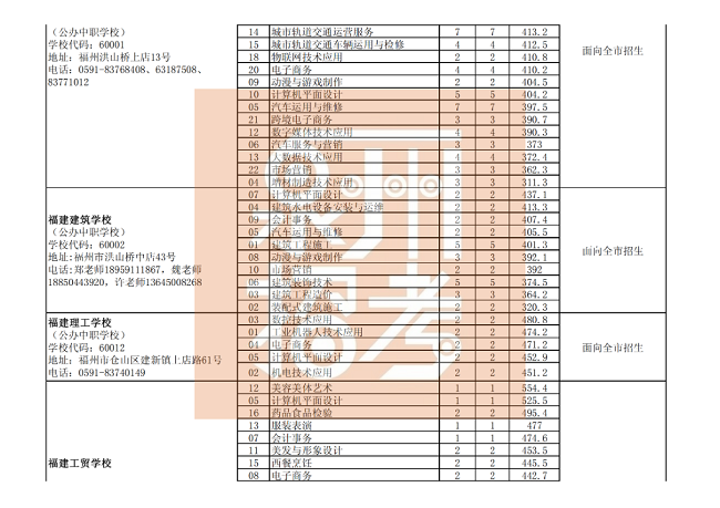  Ȫ�������������������W(xu��)У��Ҏ(gu��)־Ը���θ����I(y��)�ȡ��ͷ֣����k���W(xu��)У��