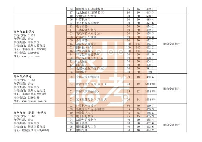  Ȫ�������������������W(xu��)У��Ҏ(gu��)־Ը���θ����I(y��)�ȡ��ͷ֣����k���W(xu��)У��