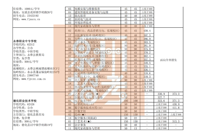  Ȫ�������������������W(xu��)У��Ҏ(gu��)־Ը���θ����I(y��)�ȡ��ͷ֣����k���W(xu��)У��