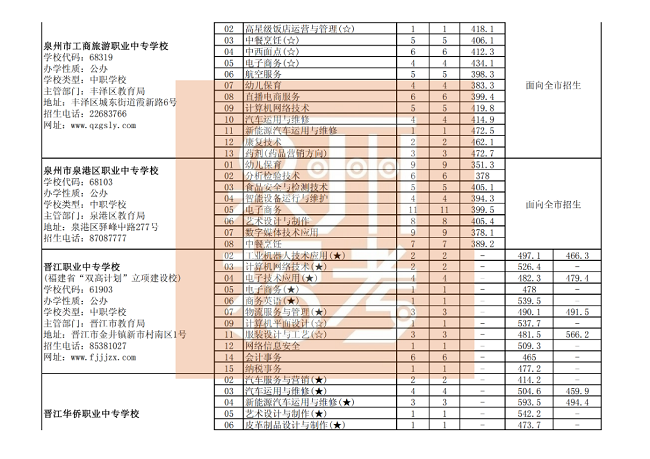Ȫ�������������������W(xu��)У����־Ը���θ����I(y��)�ȡ��ͷ֣����k���W(xu��)У��
