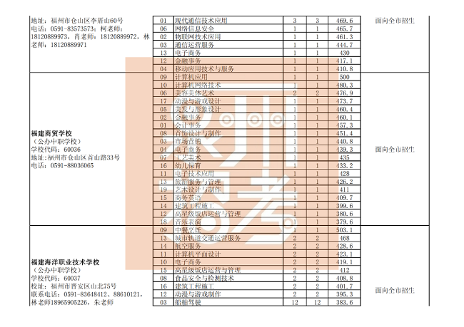  Ȫ�������������������W(xu��)У��Ҏ(gu��)־Ը���θ����I(y��)�ȡ��ͷ֣����k���W(xu��)У��