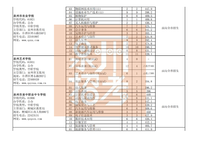 Ȫ�������������������W(xu��)У����־Ը���θ����I(y��)�ȡ��ͷ֣����k���W(xu��)У��