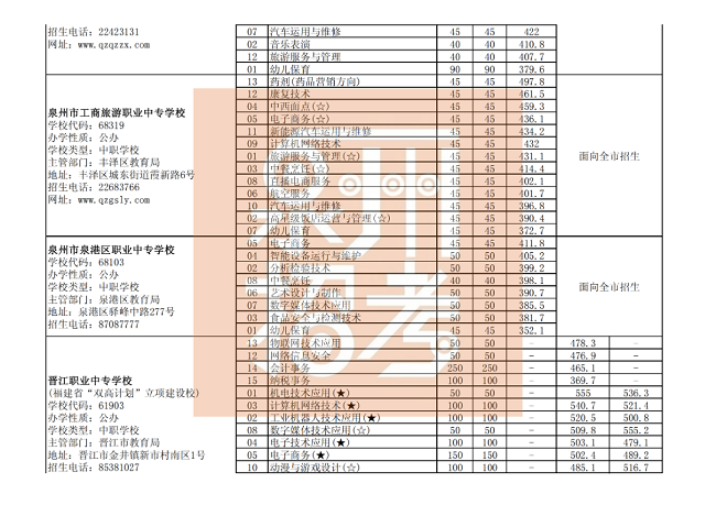  Ȫ�������������������W(xu��)У��Ҏ(gu��)־Ը���θ����I(y��)�ȡ��ͷ֣����k���W(xu��)У��