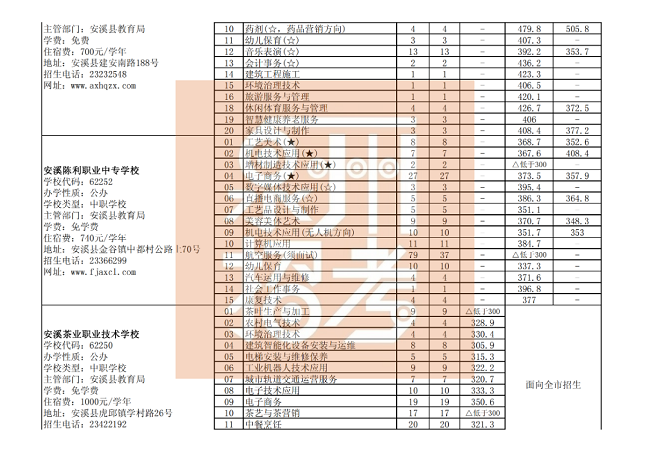 Ȫ�������������������W(xu��)У����־Ը���θ����I(y��)�ȡ��ͷ֣����k���W(xu��)У��