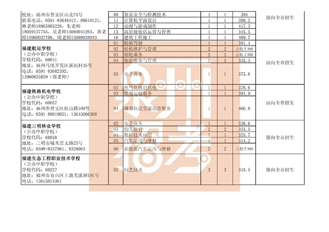 Ȫ�������������������W(xu��)У����־Ը���θ����I(y��)�ȡ��ͷ֣����k���W(xu��)У��