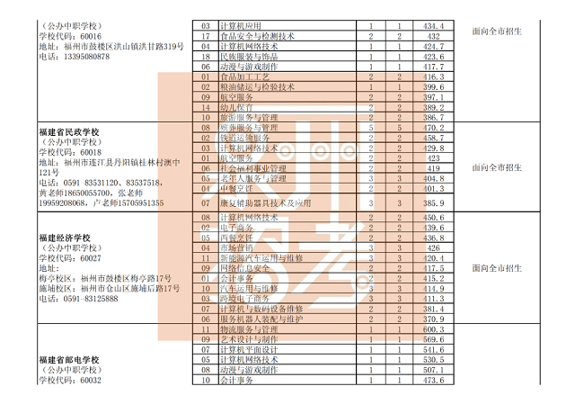  Ȫ�������������������W(xu��)У��Ҏ(gu��)־Ը���θ����I(y��)�ȡ��ͷ֣����k���W(xu��)У��