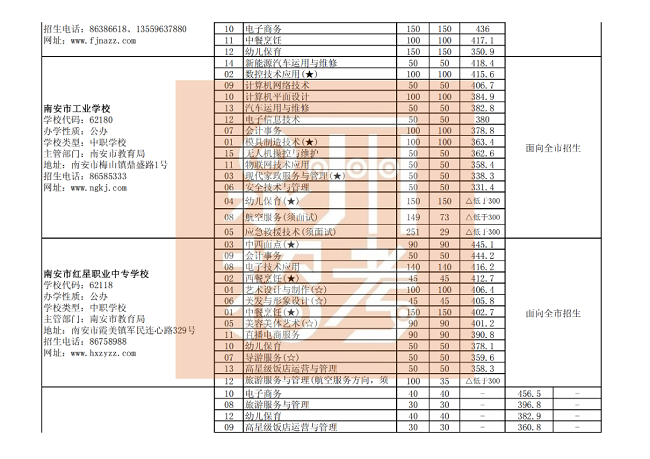  Ȫ�������������������W(xu��)У��Ҏ(gu��)־Ը���θ����I(y��)�ȡ��ͷ֣����k���W(xu��)У��
