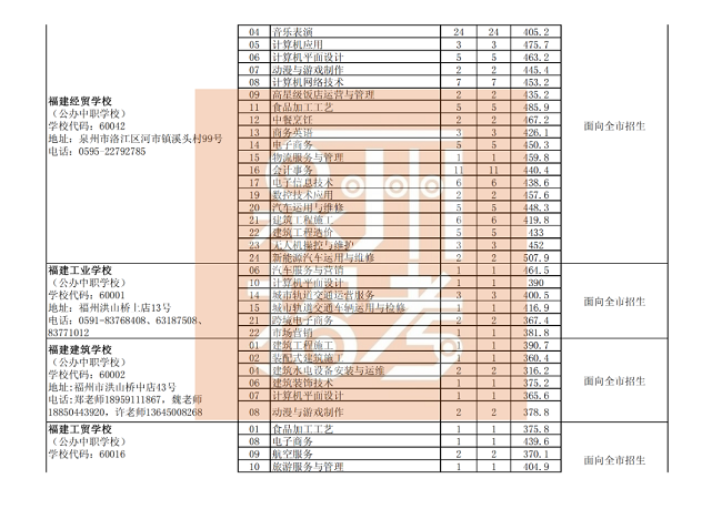 Ȫ�������������������W(xu��)У����־Ը���θ����I(y��)�ȡ��ͷ֣����k���W(xu��)У��