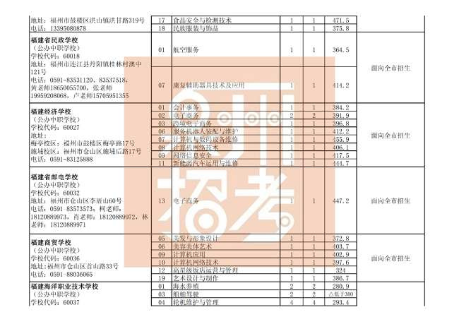 Ȫ�������������������W(xu��)У����־Ը���θ����I(y��)�ȡ��ͷ֣����k���W(xu��)У��