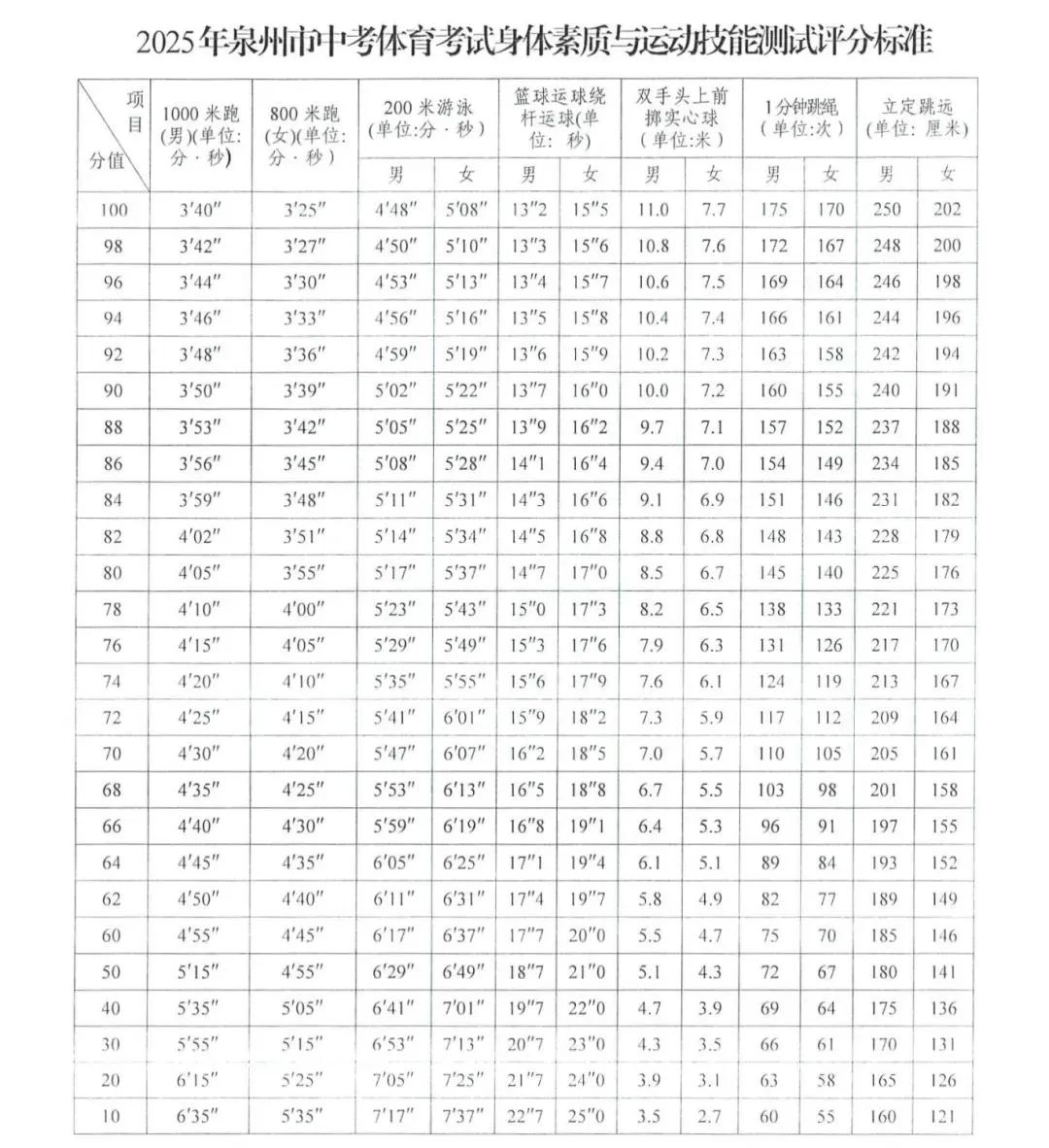 2025Ȫ���w���п��r(sh��)�g�����c(di��n)���ų��t