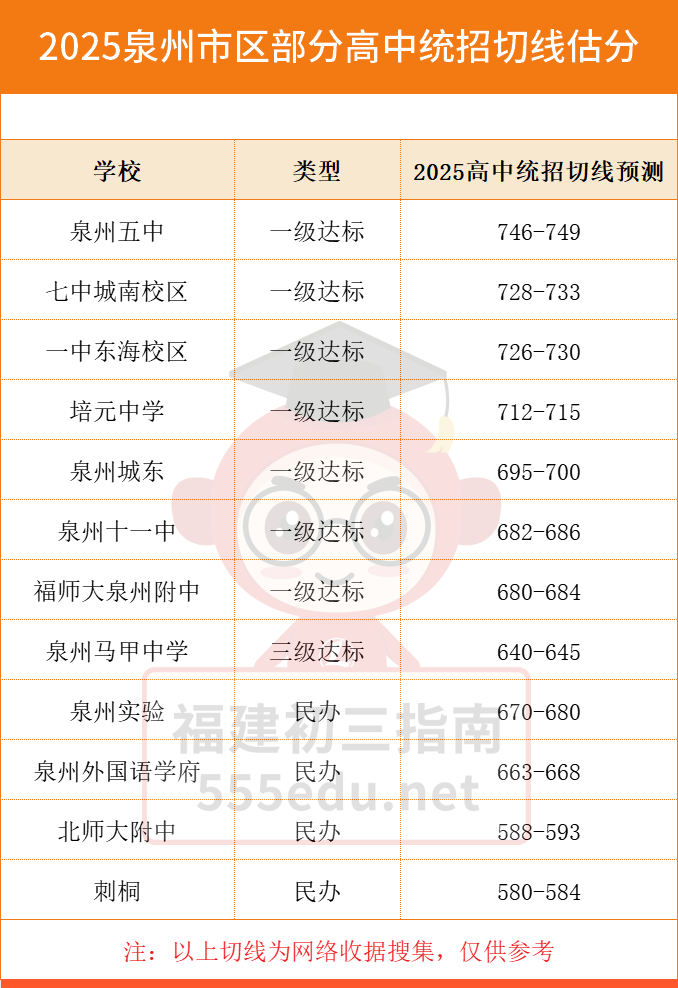 2025��Ȫ���ո��A(y��)���о����t�������(b��o)ȫ����+־Ը�ӱ���