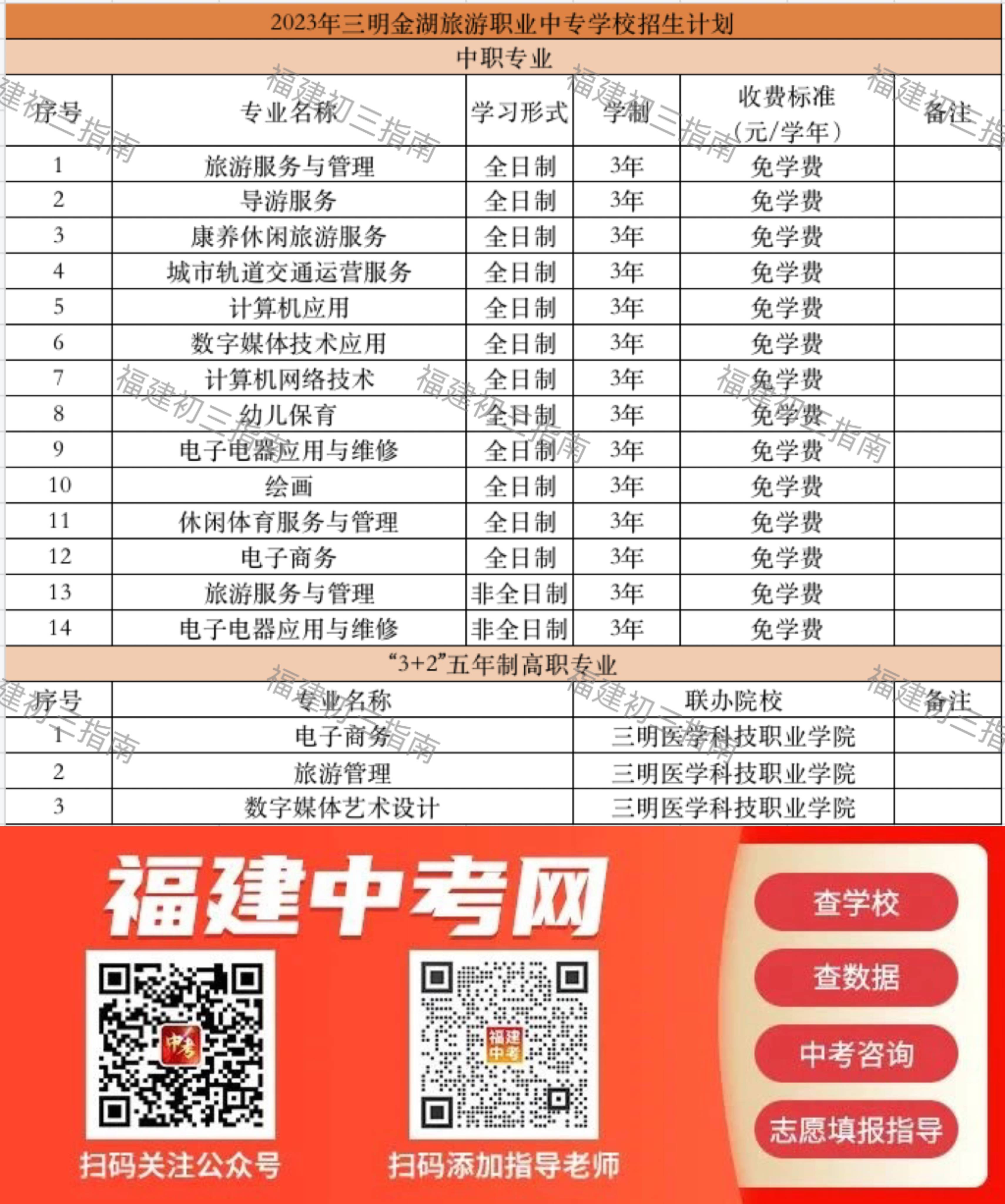 2023��13���������W(xu��)У����Ӌ(j��)��