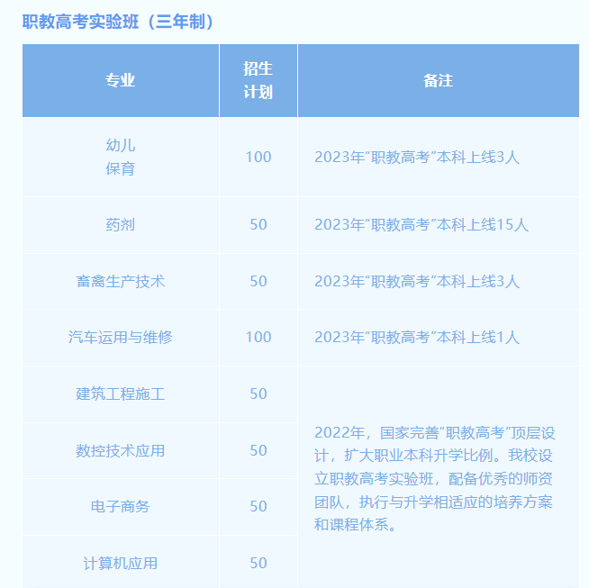 2023��13���������W(xu��)У����Ӌ(j��)��