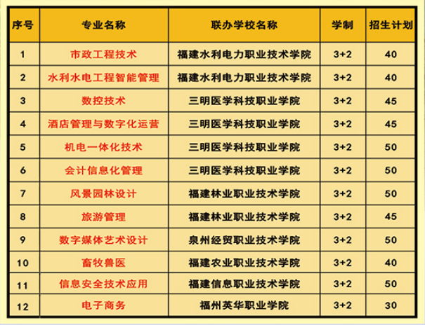 2023��13���������W(xu��)У����Ӌ(j��)��