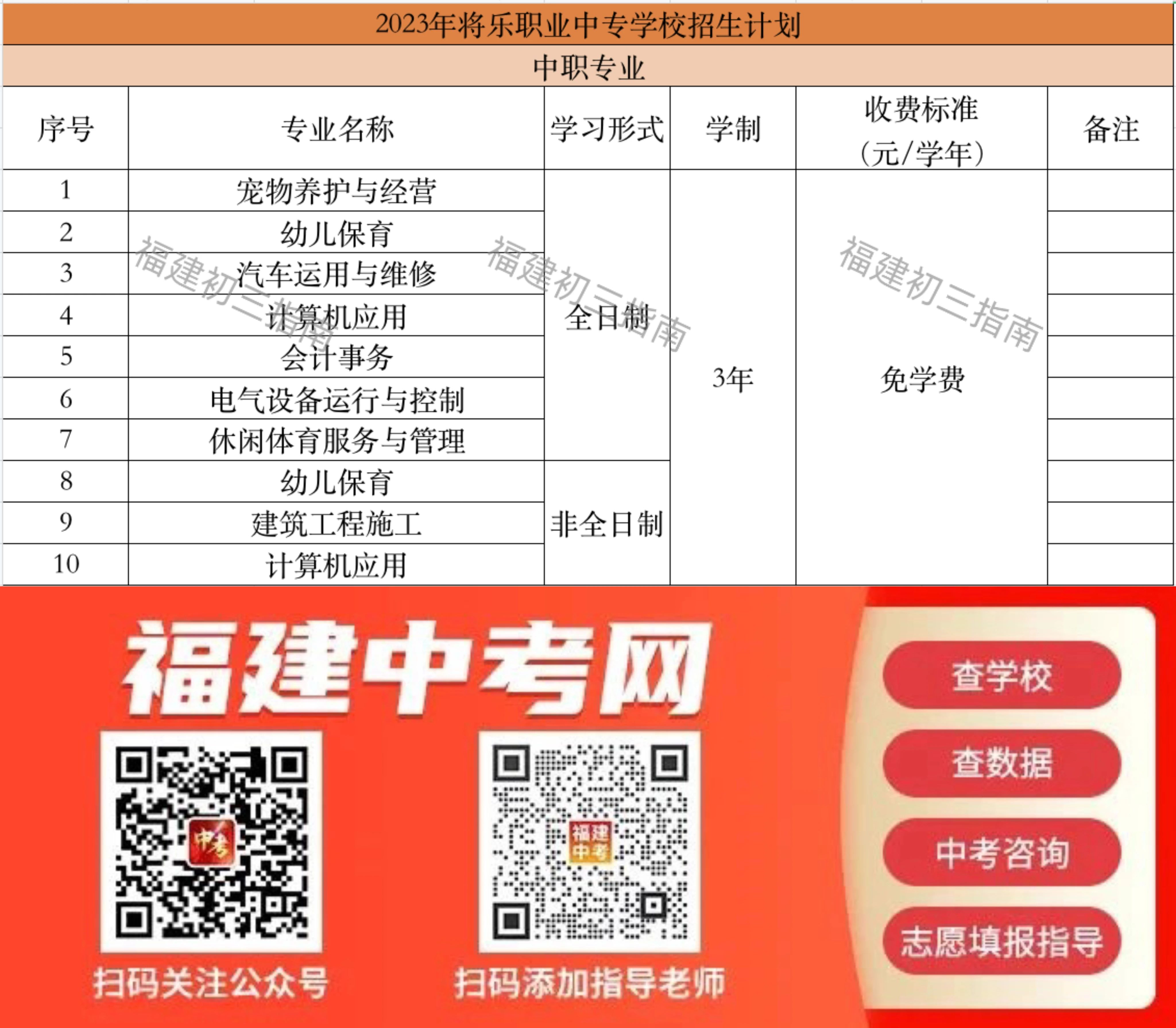 2023��13���������W(xu��)У����Ӌ(j��)��