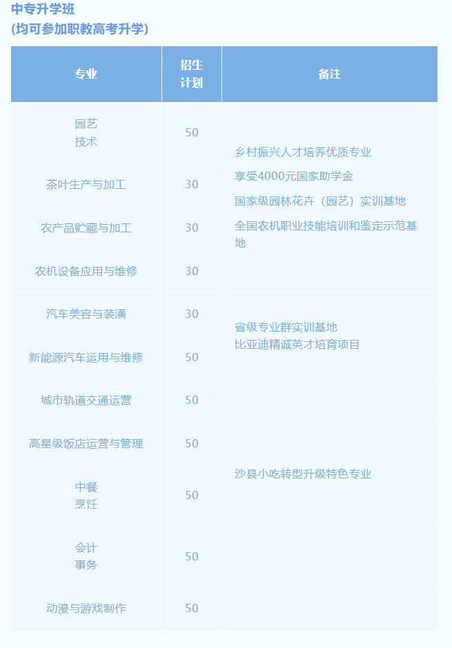 2023��13���������W(xu��)У����Ӌ(j��)��