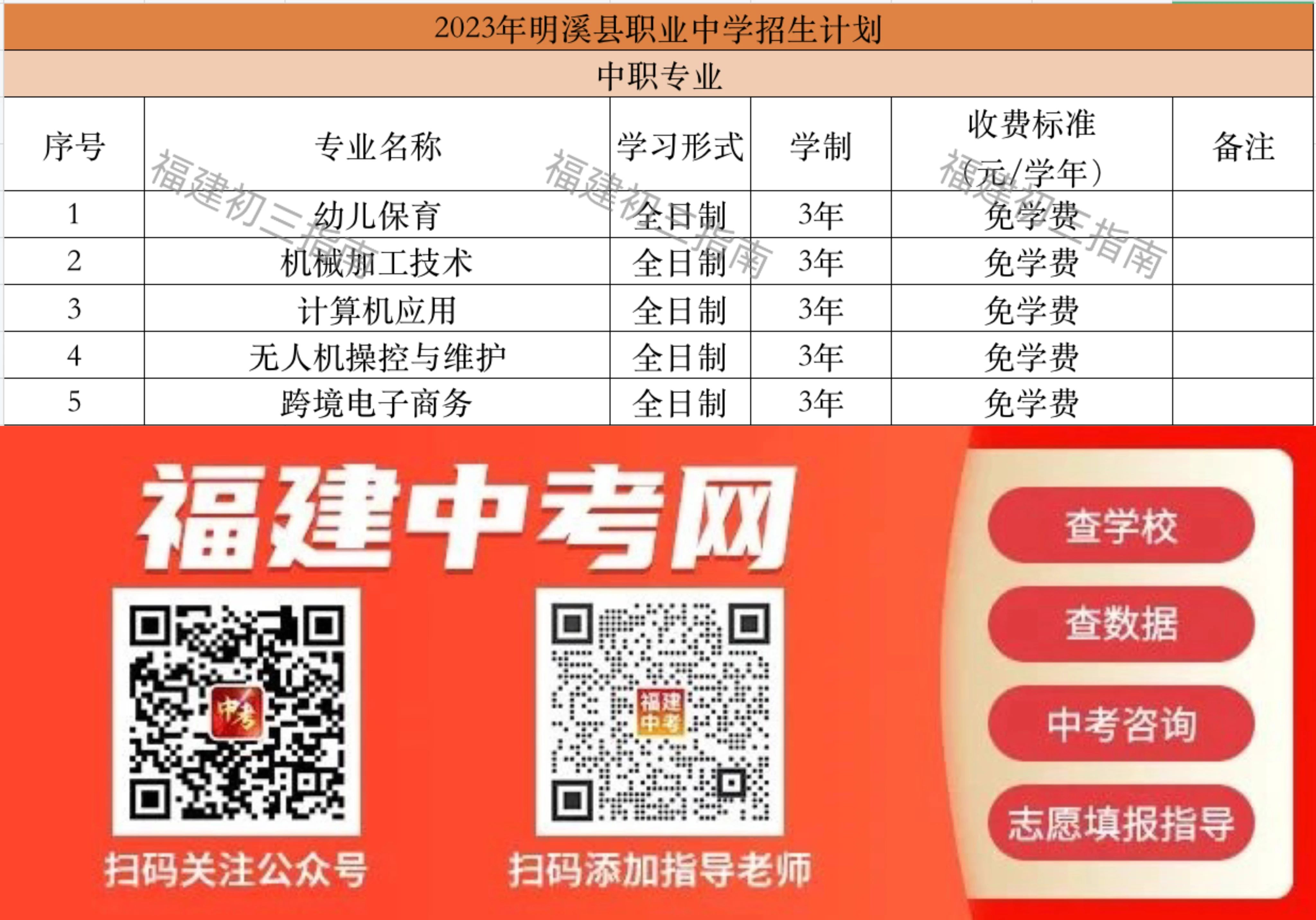 2023��13���������W(xu��)У����Ӌ(j��)��