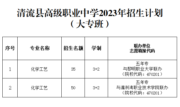 2023��13���������W(xu��)У����Ӌ(j��)��