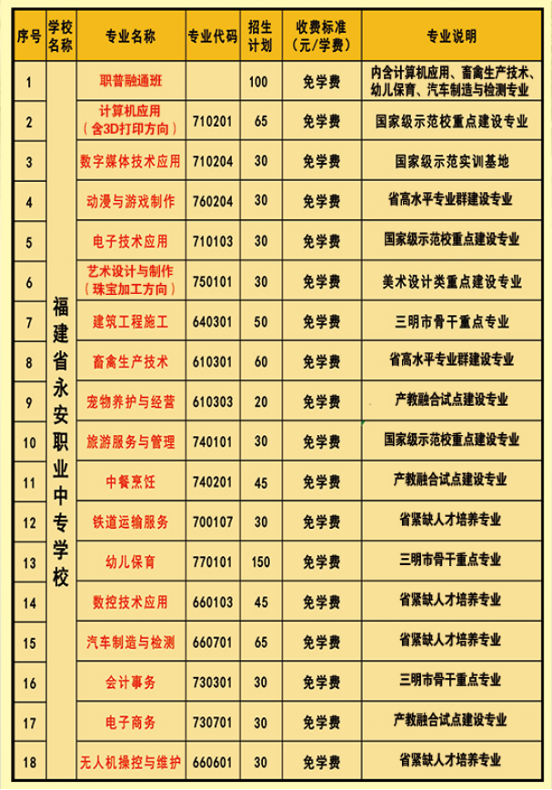 2023��13���������W(xu��)У����Ӌ(j��)��
