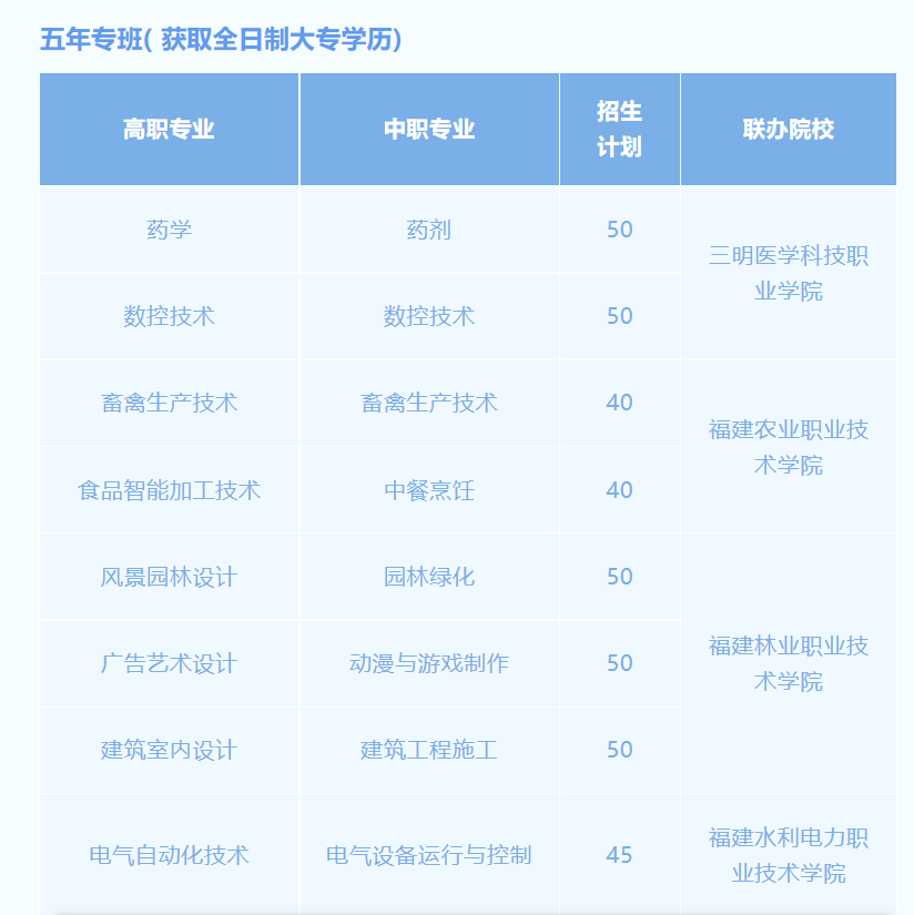 2023��13���������W(xu��)У����Ӌ(j��)��