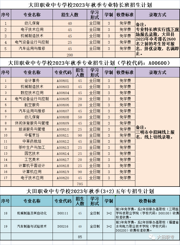 2023��13���������W(xu��)У����Ӌ(j��)��