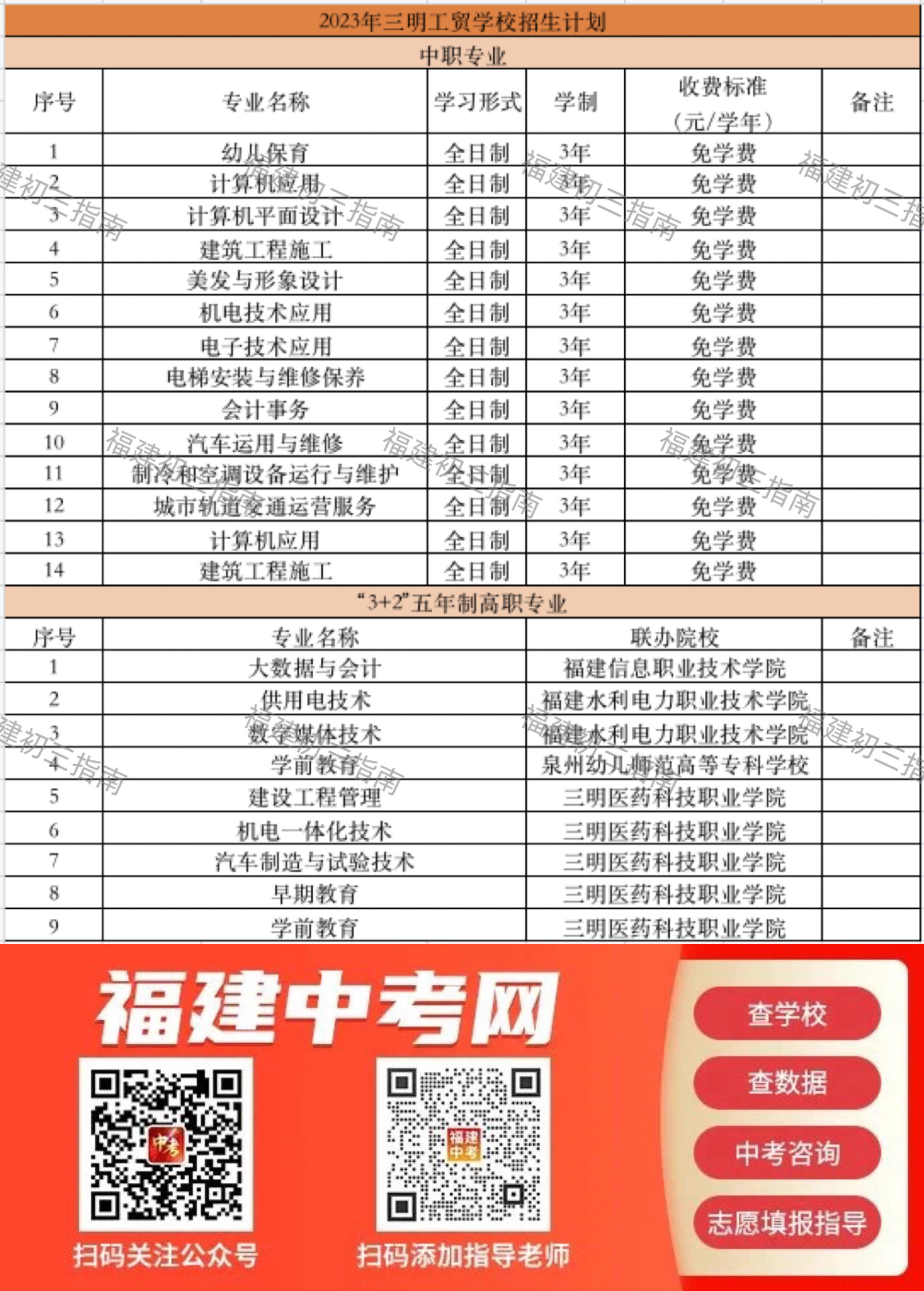 2023��13���������W(xu��)У����Ӌ(j��)��