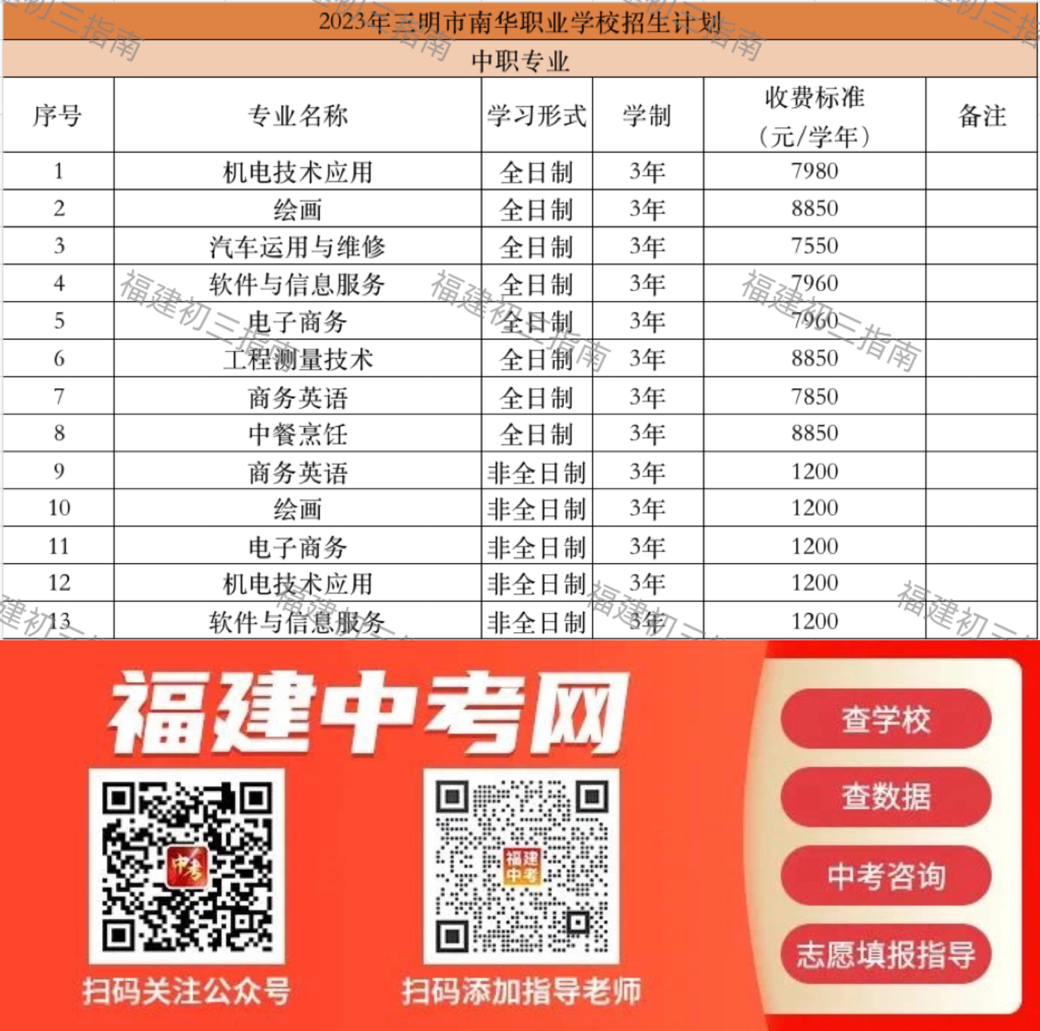 2023��13���������W(xu��)У����Ӌ(j��)��