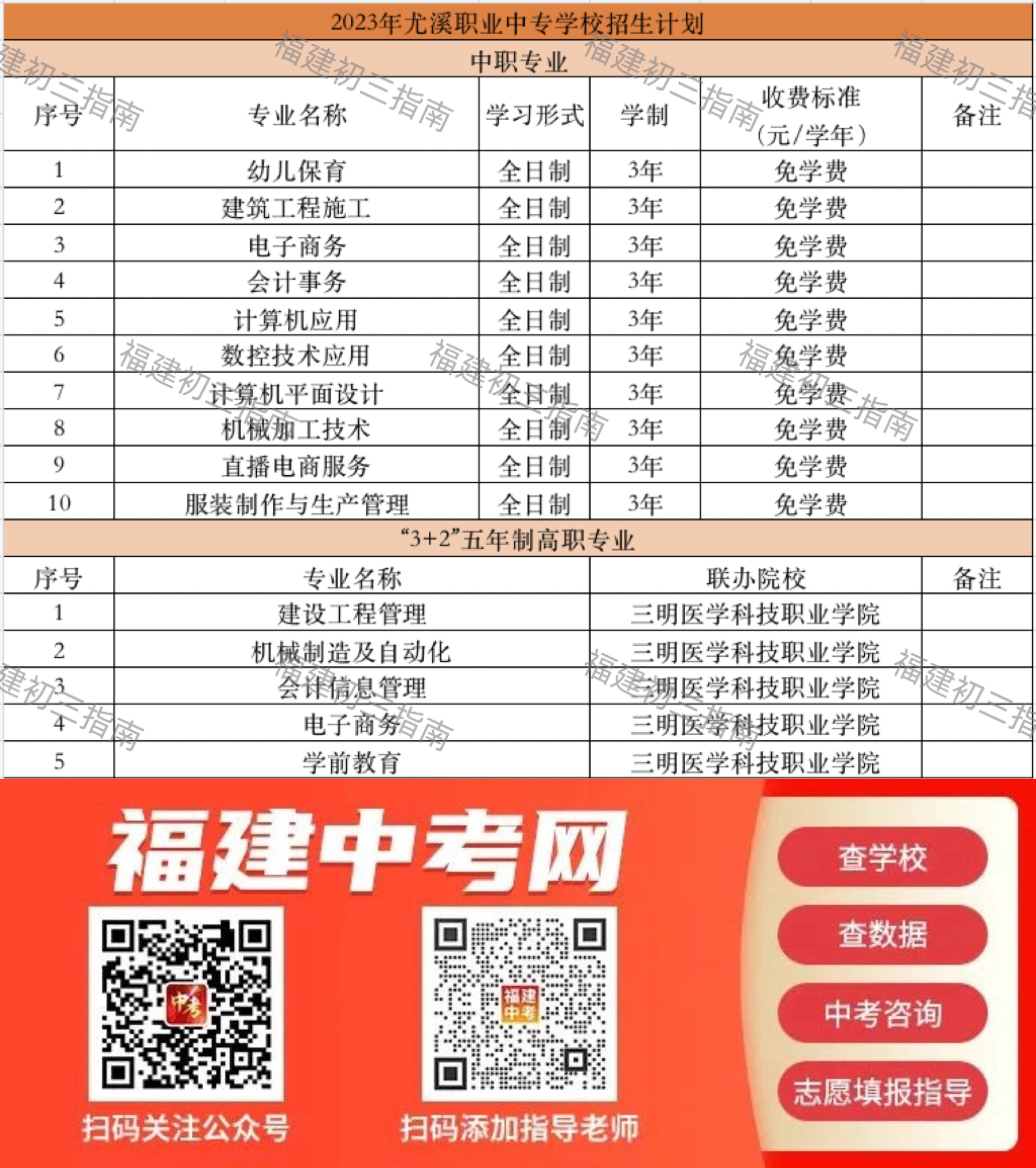 2023��13���������W(xu��)У����Ӌ(j��)��