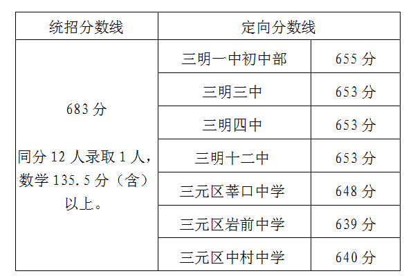 �����������Ѕ^(q��)�ո������ȡ�֔�(sh��)������