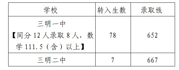 ��������һ�С�����δ��ɶ������D(zhu��n)��y(t��ng)�����о���r