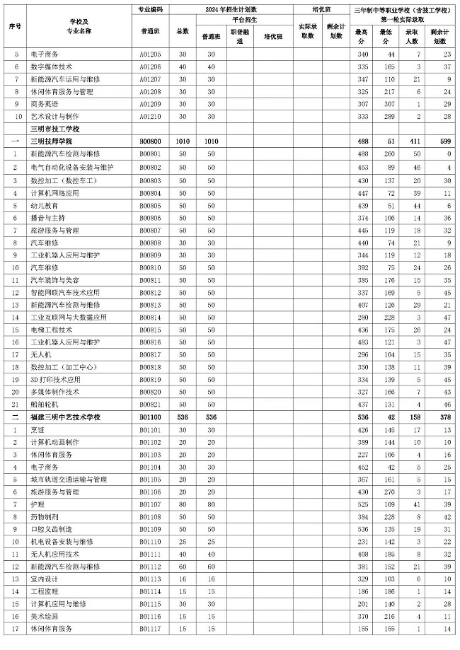������2024���I(y��)�������������������е��I(y��)�W(xu��)У���������W(xu��)У����һ݆Ͷ�n�ȡ�֔�(sh��)����ʣ��Ӌ����(sh��)